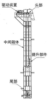 链式斗提机结构图